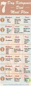 John Hopkins Keto Meal Plan Pdf